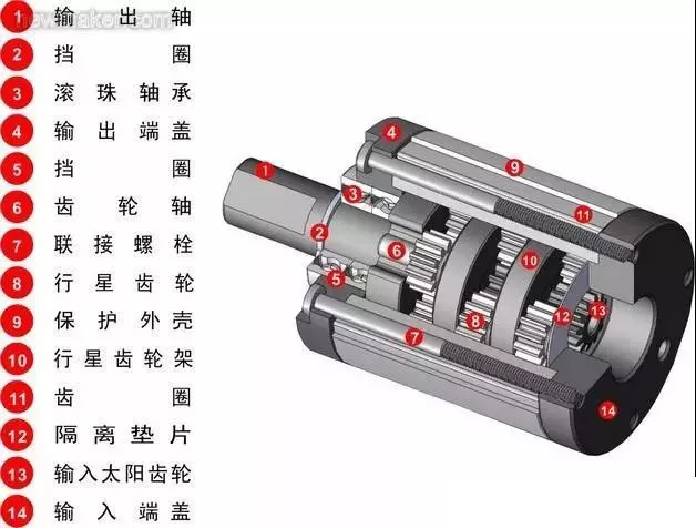 什么是行星减速机?怎样搭配伺服电机?今天终于明白了 什么是行星减速机?怎样搭配伺服电机?今天终于明白了