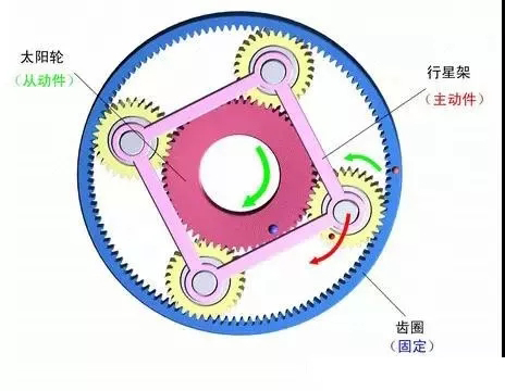 什么是行星减速机?怎样搭配伺服电机?今天终于明白了 什么是行星减速机?怎样搭配伺服电机?今天终于明白了