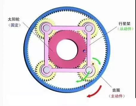 什么是行星减速机?怎样搭配伺服电机?今天终于明白了 什么是行星减速机?怎样搭配伺服电机?今天终于明白了