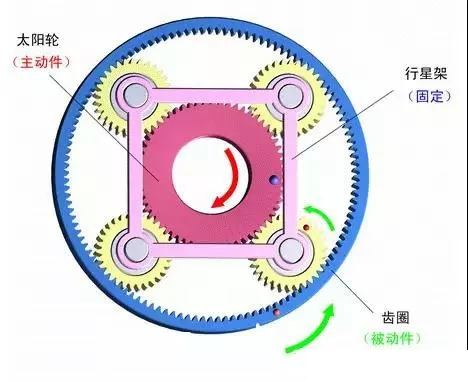什么是行星减速机?怎样搭配伺服电机?今天终于明白了 什么是行星减速机?怎样搭配伺服电机?今天终于明白了