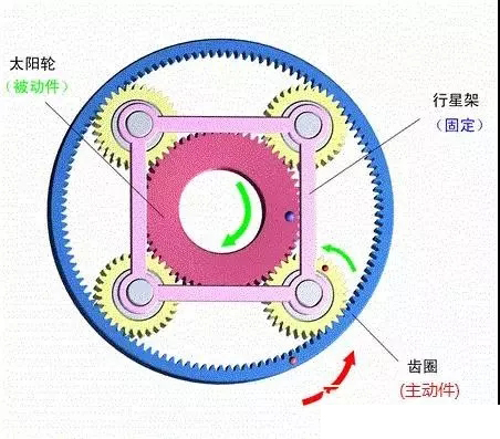 什么是行星减速机?怎样搭配伺服电机?今天终于明白了 什么是行星减速机?怎样搭配伺服电机?今天终于明白了